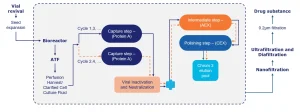 EnzeneX fully-connected continuous manufacturing platform